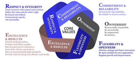 Core Values